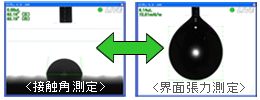 接触角と界面張力の測定画像 接触角と界面張力の測定画像