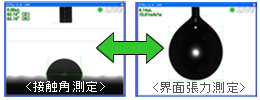 接触角と界面張力の測定画像
