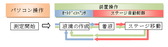 i2win:操作フローイメージ 簡単な操作(i2win:操作フローイメージ)
