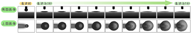 ぬれ拡がりと蒸発の観察画像（LSE-AT/BTシリーズ）