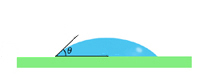 ぬれやすい場合の図（低接触角の例）