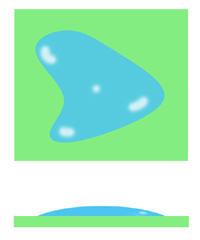 いびつなぬれの概念図(横から見ればきれいにぬれていても、上から見ればいびつにぬれているのが分かる)
