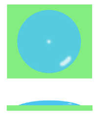 きれいなぬれの概念図(上から見れば一目できれいにぬれているのが分かる)
