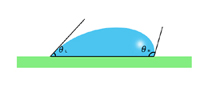 液滴の左右で接触角が異なる図