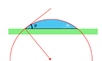 液滴全体でのフィッティングをしている図