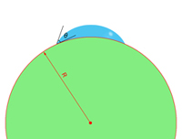 円周上の接触角を測定する概念図