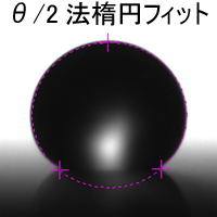全周楕円フィットから左右個別フィットへ